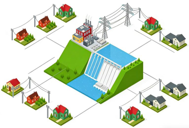 &eacute;nergie hydro&eacute;lectrique.jpg