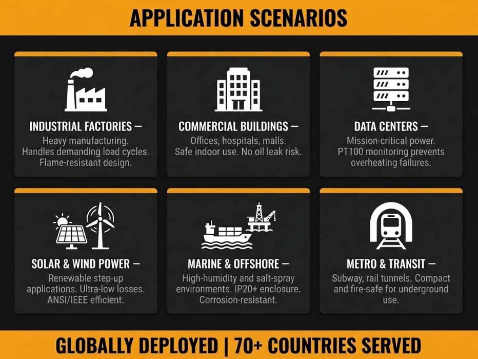 Applications des transformateurs de type sec