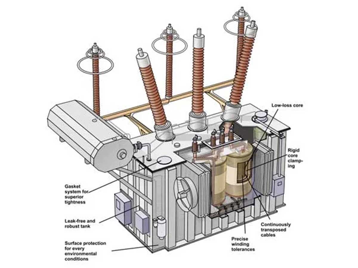 diagramme d'identification du transformateur de distribution d'&eacute;nergie