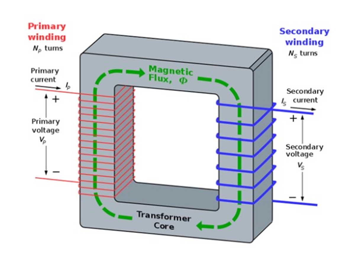 noyau de transformateur de distribution d'&eacute;nergie